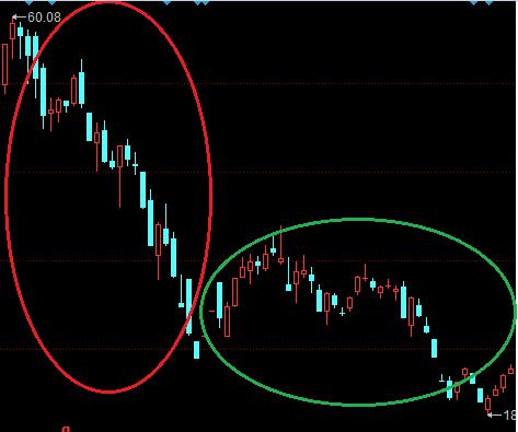 炒股十二种基本k线,炒股画线基础知识