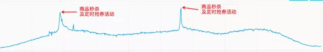 新零售门店saas系统,新零售saas业务中台架构解决方案