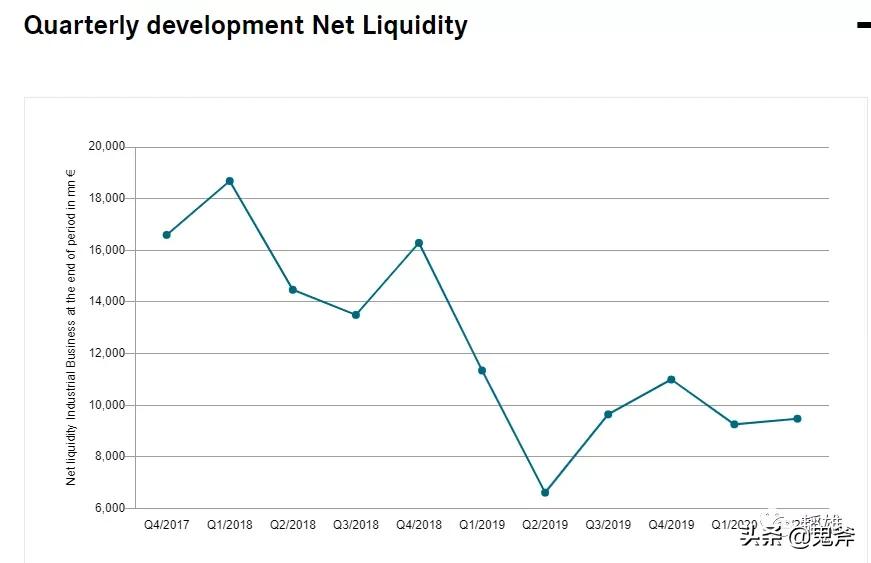 戴姆勒汽车行业,戴姆勒2022净利润
