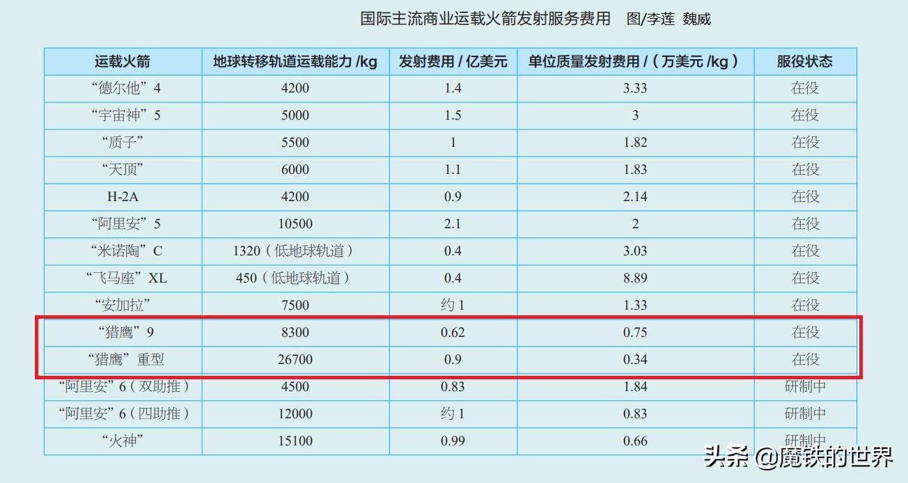 航天业马斯克,马斯克航天技术拉下神坛