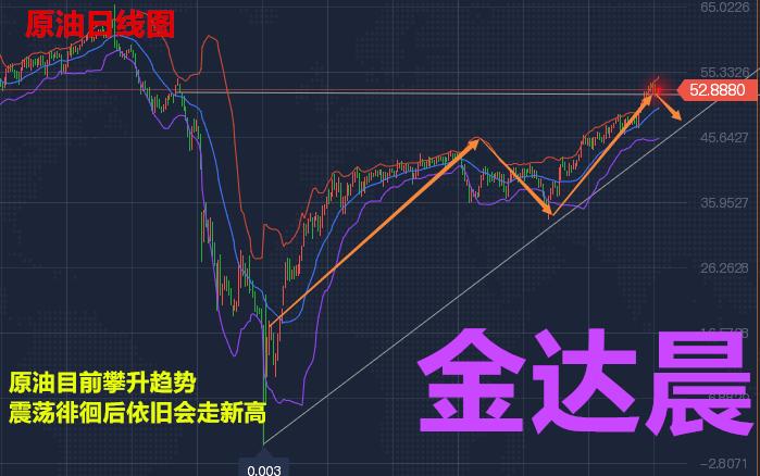 金达晨：1.21白银TD投资指导；伦敦金交易思路原油行情解读