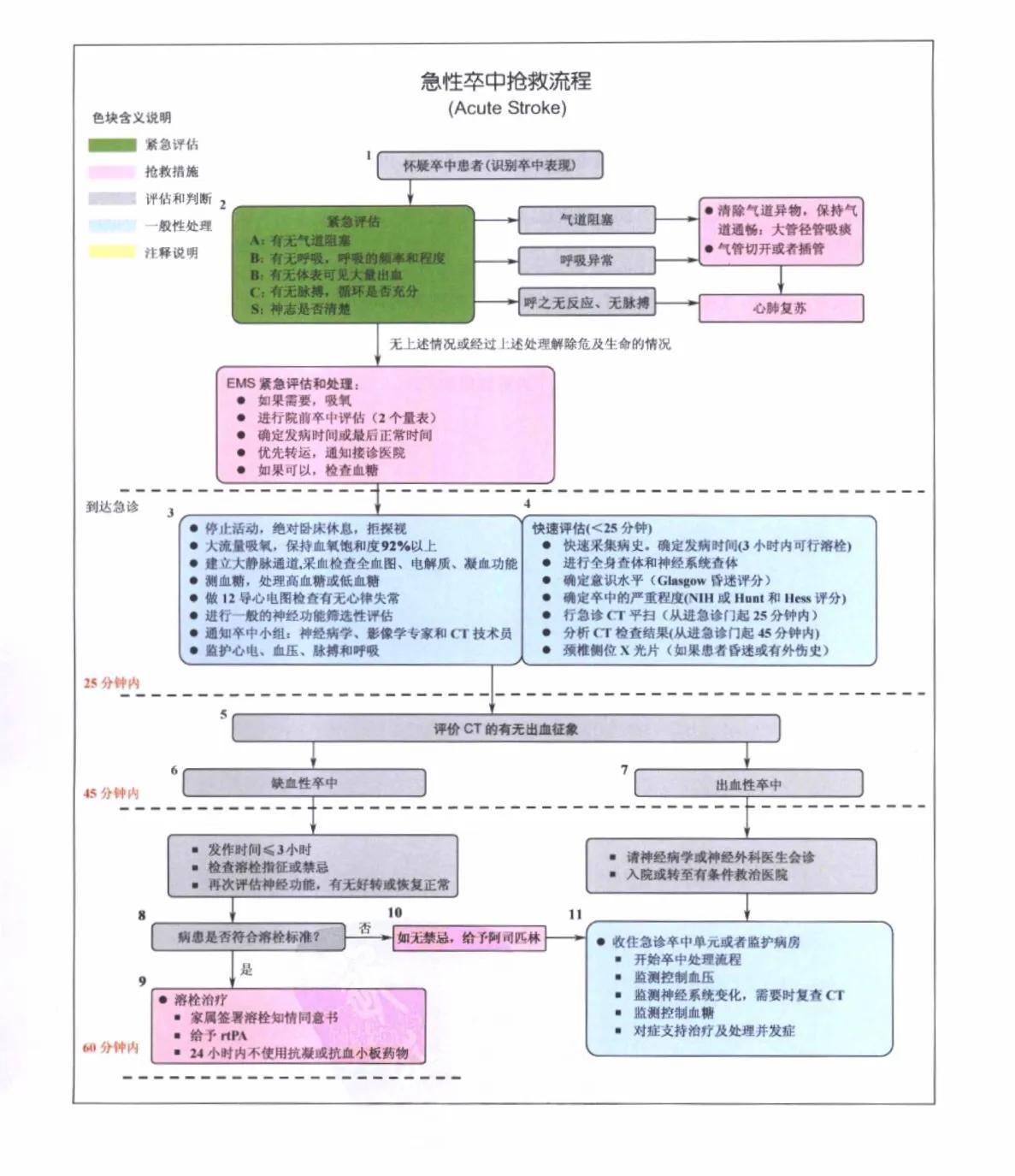 危重症患者抢救流程,危重急症抢救流程解析