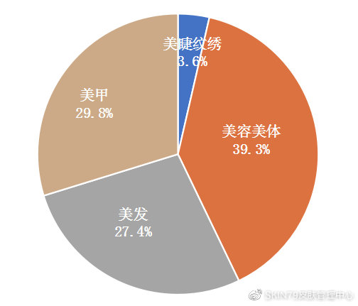 什么是skin79皮肤管理,skin79护肤管理中心是真的吗