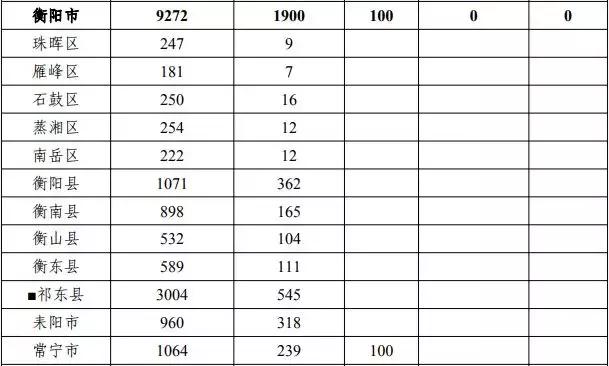 中央财政局的专项扶贫资金300万,湖南获得国家多少扶贫资金