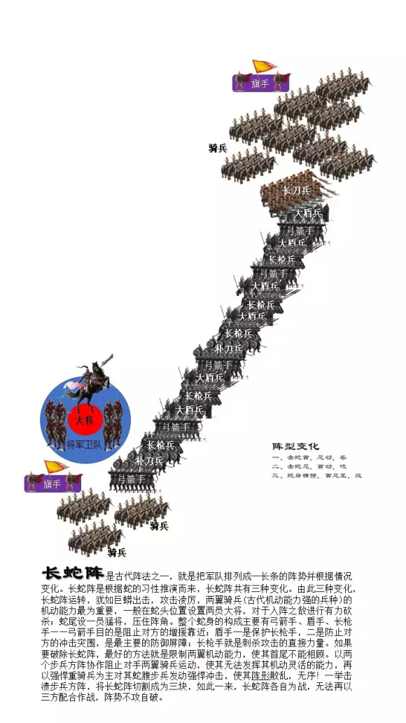 三国志14吕布适合带什么阵型,三国志14黄忠用什么阵型好