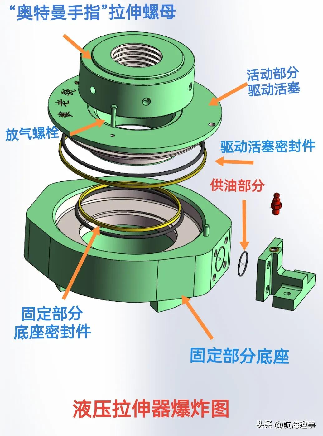 鑸捣鏁呬簨,鑸捣鏁呬簨鍒嗕韩