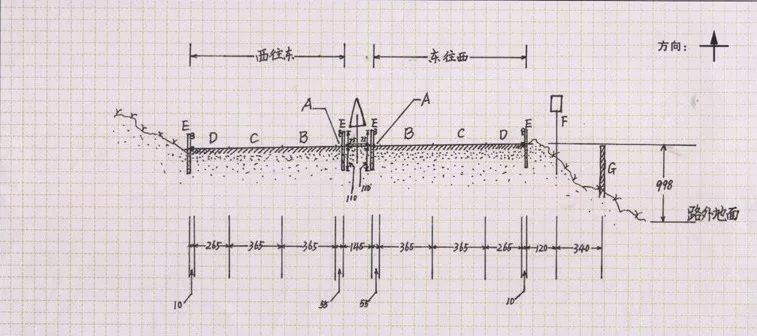 交通事故路线图怎么画,交通事故现场图摩托车怎么画