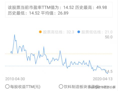 承德露露深度分析,承德露露值得投资吗