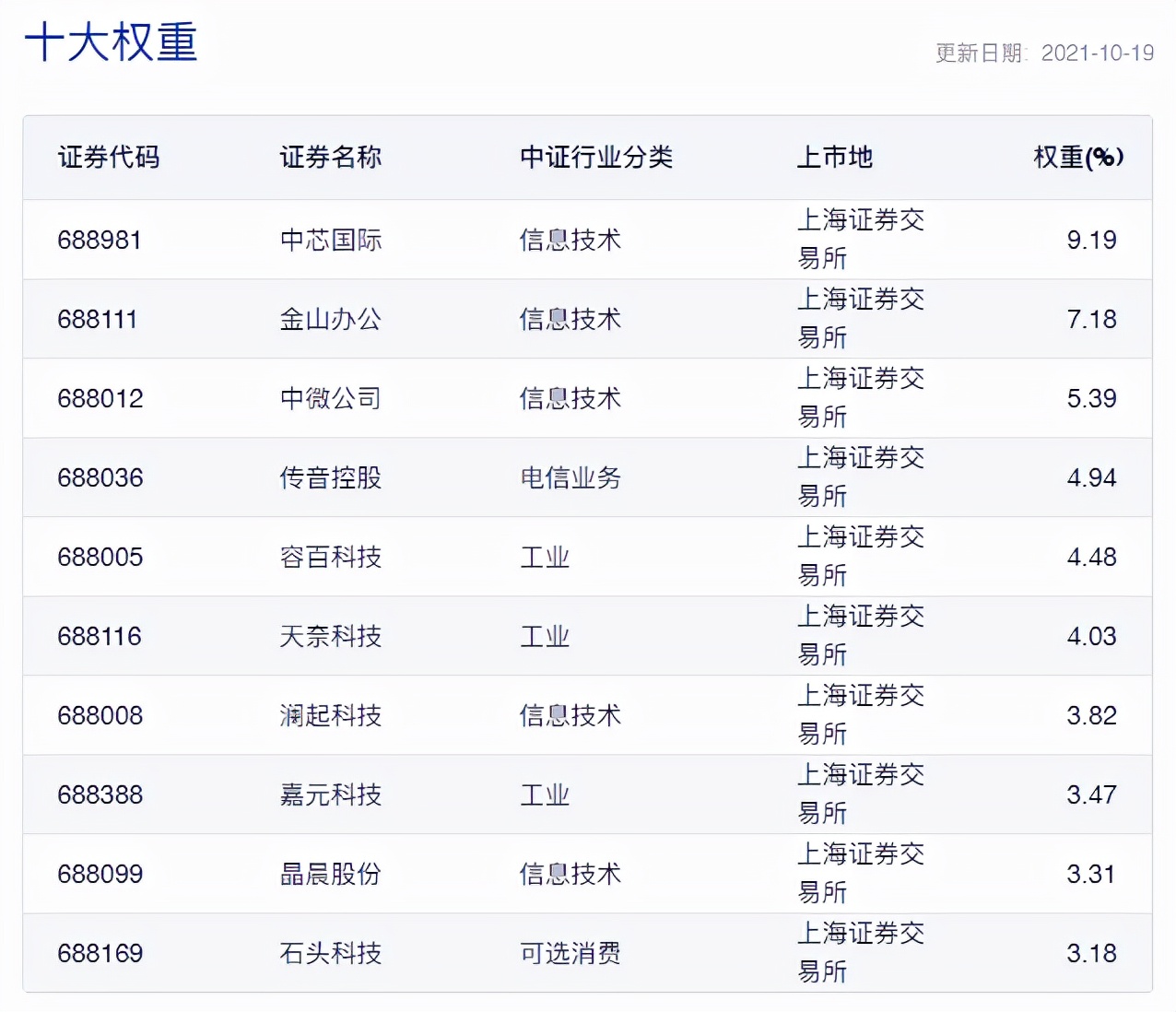 适合长期持有3-5只指数基金推荐,同业存单指数基金推荐