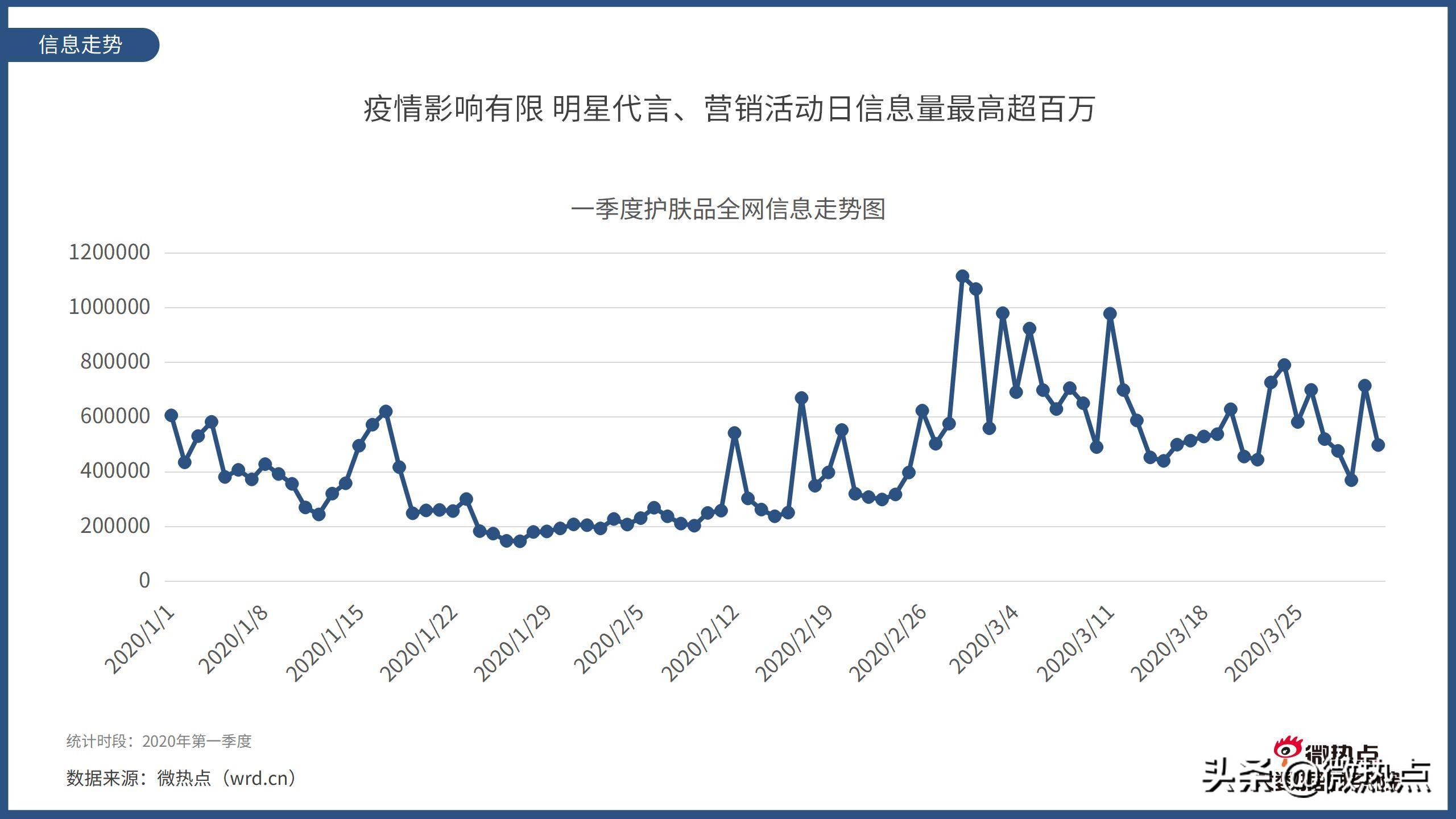 美容护肤产品市场趋势预测,中国护肤品行业报告