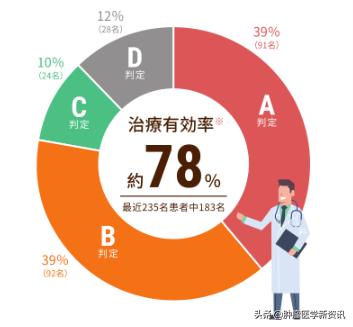 好端端的人为什么会得癌症,得了子宫内膜癌怎么办啊