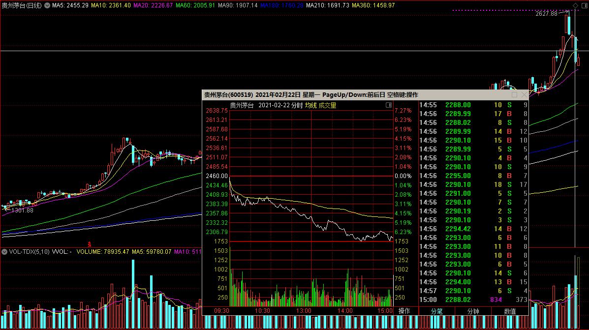 炒股必备解析市场热点,炒股必懂的经济学指标