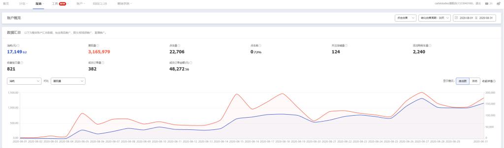 女装店创业开店流程,原创女装店铺创业方案书