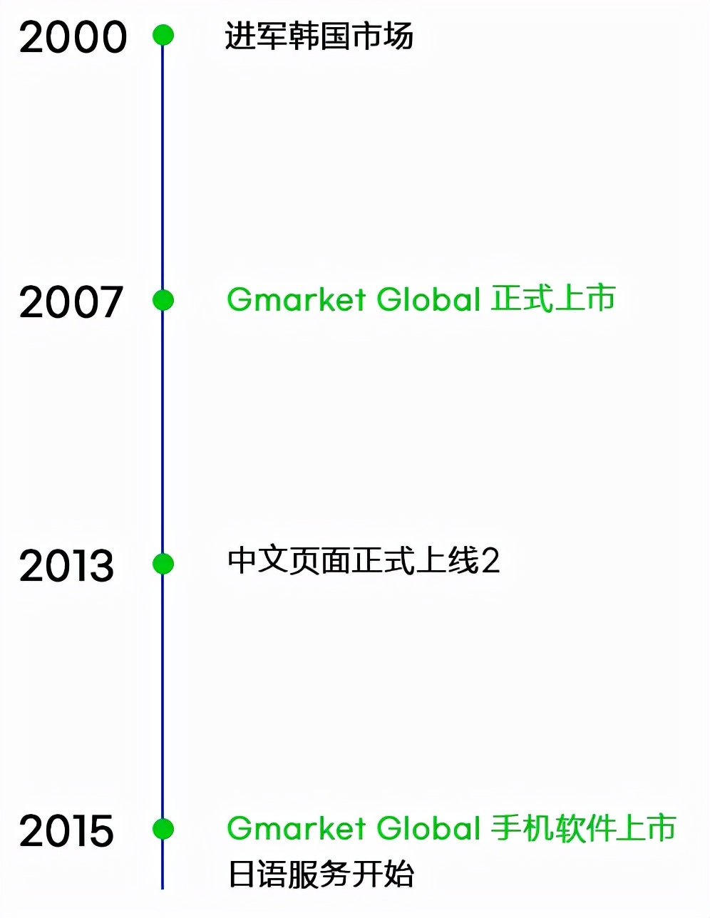 17个韩国海淘购物网站,韩国代购海淘店铺