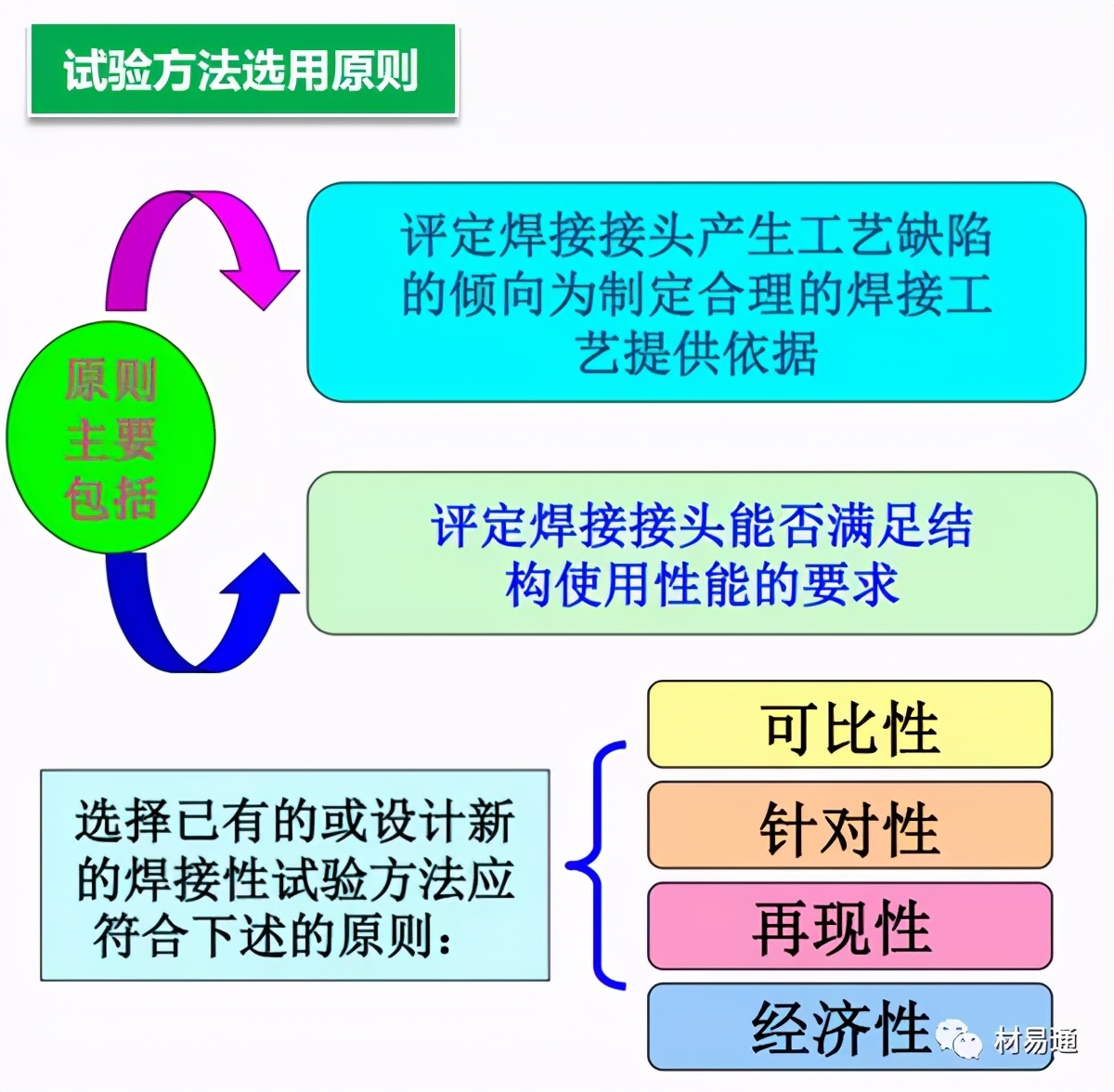 一张图看懂钢结构效果图,一组图看懂材料裂纹与断口分析