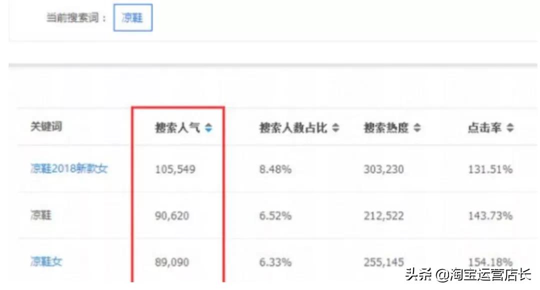 8步取好标题吸引精准流量,标题写什么关键词能让流量翻倍