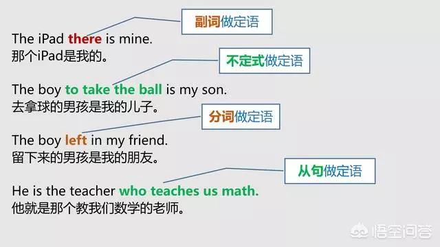 英语的主语宾语表语定语状语补语,如何区分英语宾语状语补语定语
