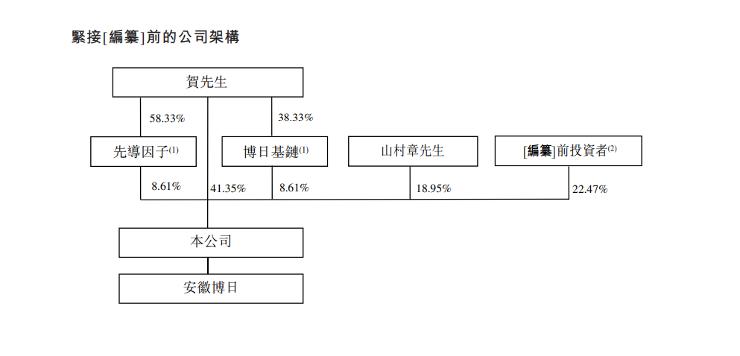 核酸检测的生意有多大?营收增7倍的博日科技赴港IPO