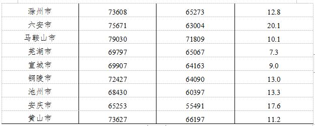 澶墡蹇冧簡鑾悕鐨勫績閰稿姫鍔涙椿涓嬪幓,娣寳50涓囦拱鎴跨殑蹇冮吀