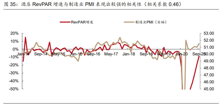 社服零售行业2021年投资策略报告：布局持续成长性龙头
