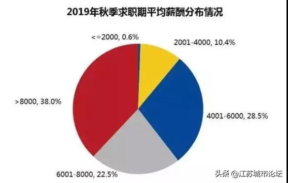 江苏2010-2021年平均工资,2019江苏薪资调整