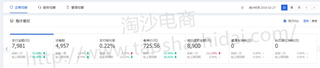 淘沙电商效果怎么样,淘沙电商平台怎么样
