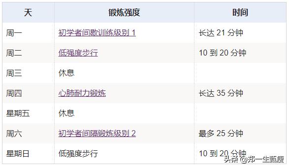 燃脂心率到底哪个公式对,燃脂减肥最佳心率和时间