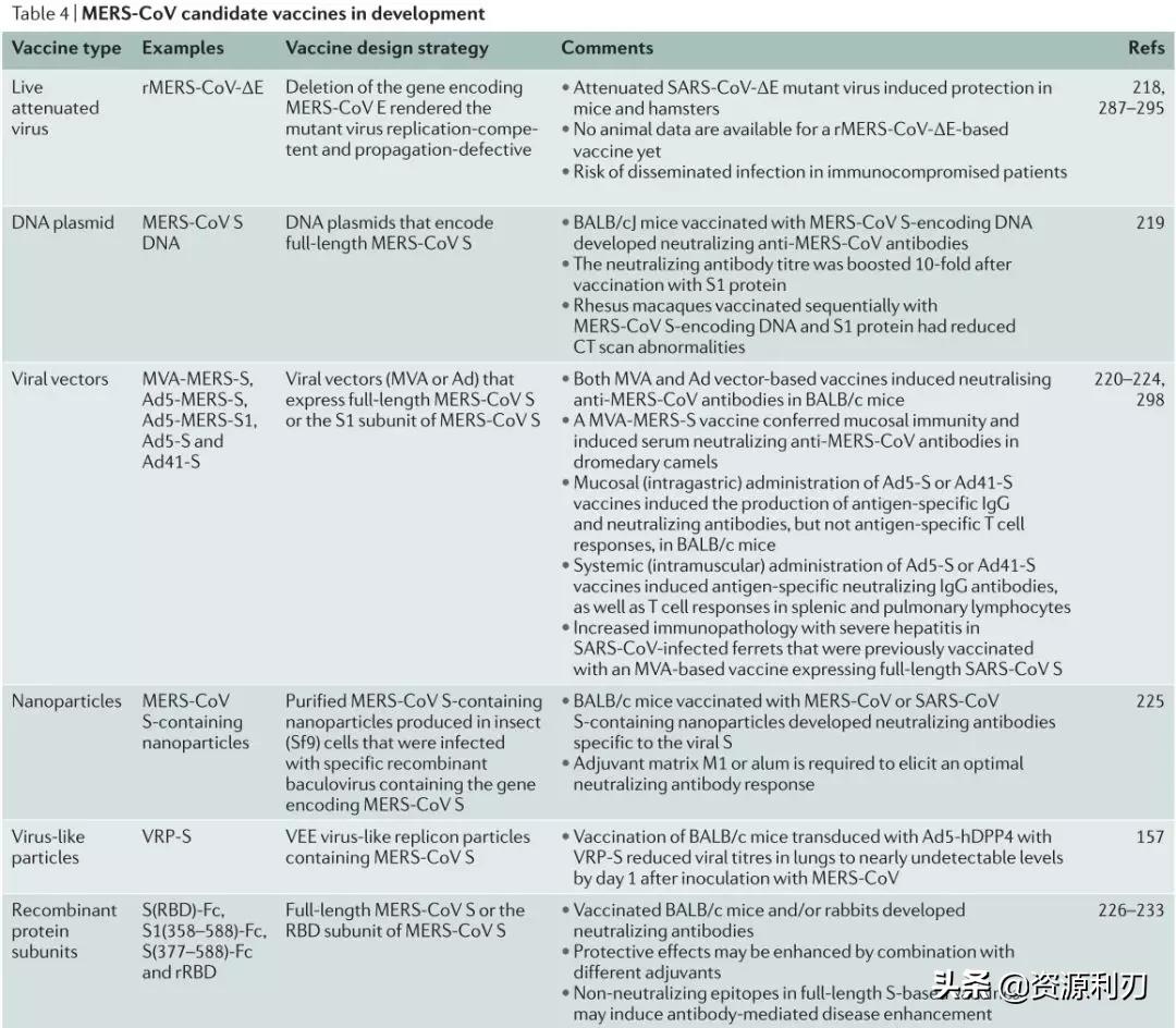 nature娌荤枟鏂板啝,nature鏉傚織鍙戣〃鏂板啝鑲虹値