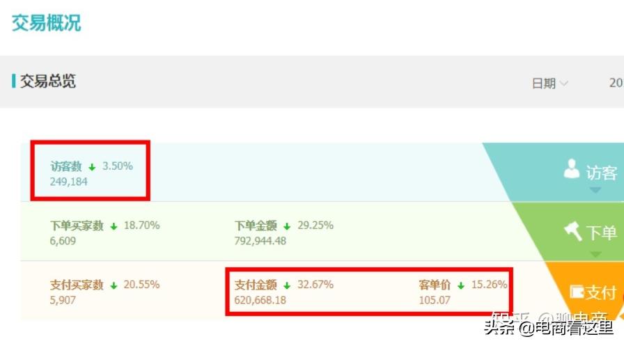 中小卖家如何提高手淘流量,如何提高店铺的手淘流量