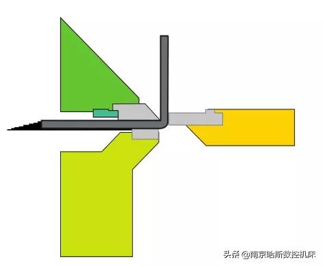折边机的气动工作原理,折边机原理动画演示
