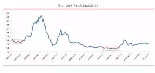 李湛的最新视频,5月份股市行情走势研判