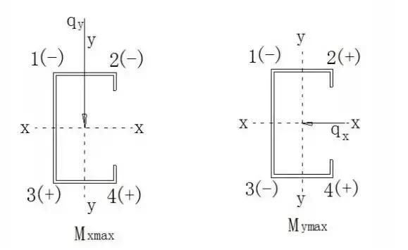 钢结构厂房含钢量计算包括檩条么,怎样读懂钢结构中的檩条如何计算