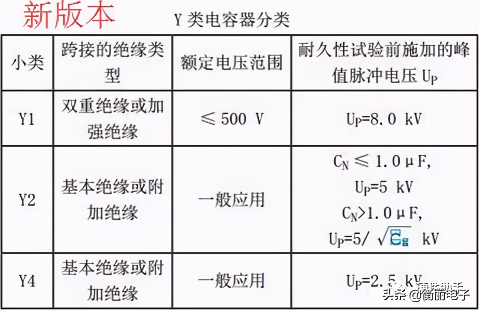 开关电源的安规电容的作用,电灯开关安规电容怎么安装