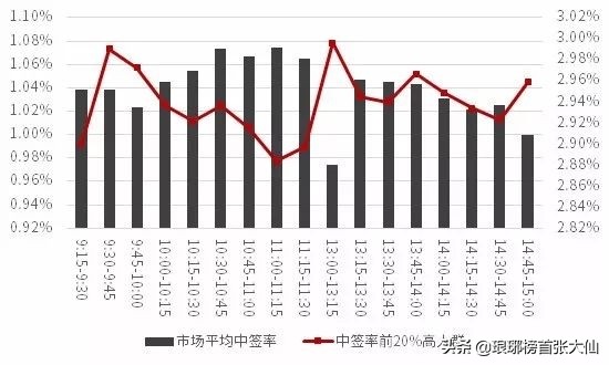 创业板打新股中签多少股,打新股已中签什么时候扣款