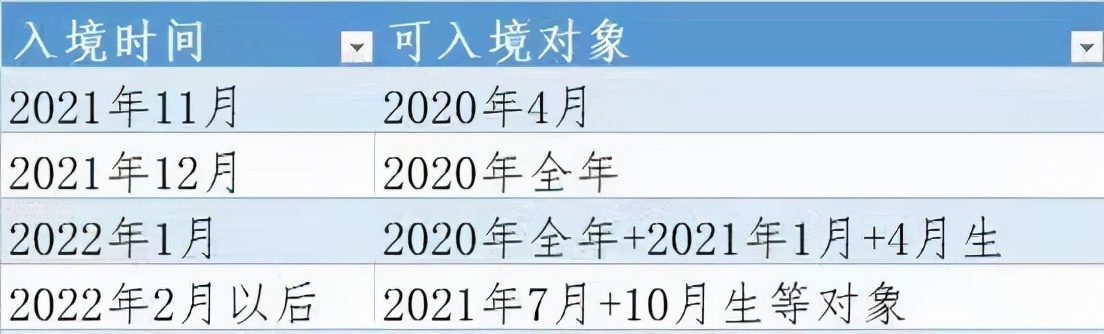持美国留学签证入境后怎么换学校,赴日留学签证换签流程