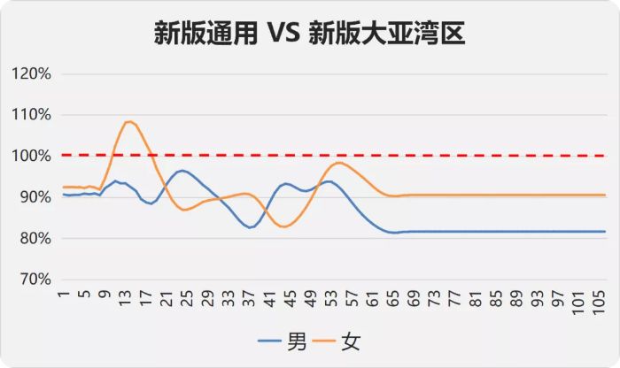 重疾险最新版消息,重疾新规下重疾险的购买建议