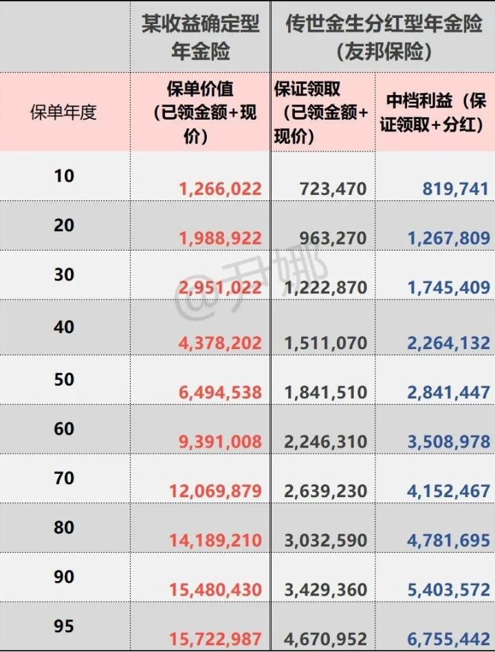 人寿鑫享至尊两全保险优劣点,鑫享至尊庆典版怎么样