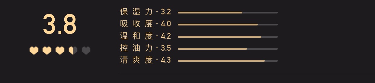 50W人评选的“小红心大赏”？它们能否代表你的看法？