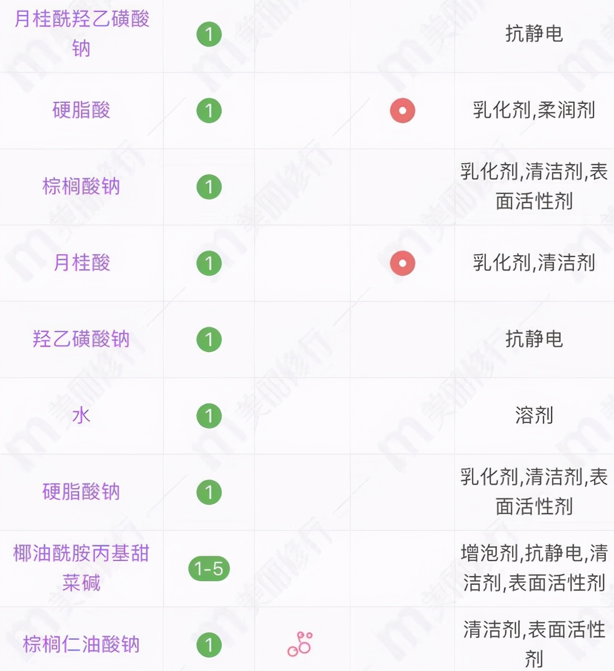 洗脸用的香皂有什么好的推荐,干性皮肤女士洗脸用的香皂