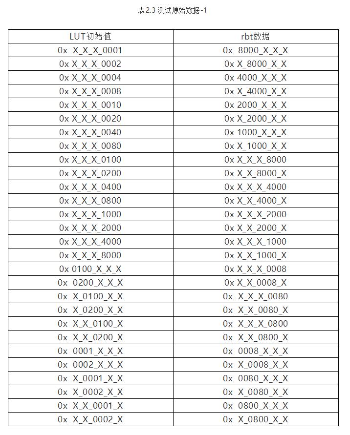 xilinx的fpga配置方式,xilinxfpga开发
