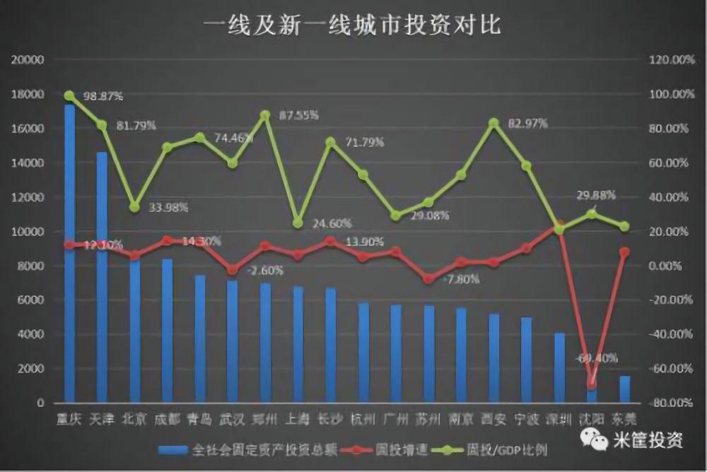 创投风投行业白皮书,2019全球创投风投大会
