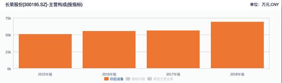 长荣股份印刷设备生产线,长荣股份印刷设备地位