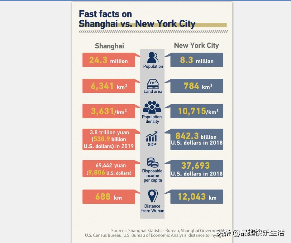 病例数量往年对比,纽约州数据对比