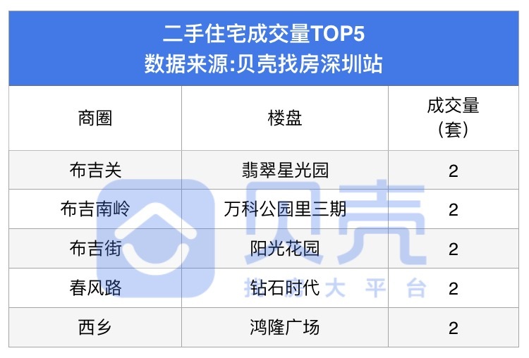 楼市月报,楼市周报新楼盘