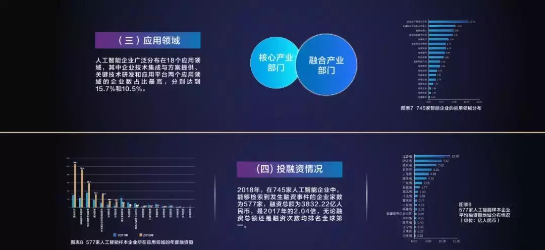 全球人工智能技术大会ppt,2021年世界人工智能大会产业发展