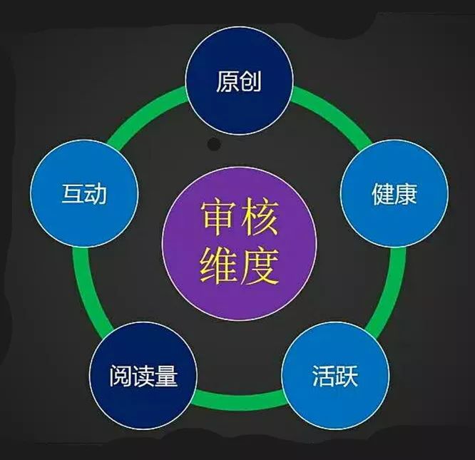 分析一个微博账号运营,如何运营微博账号