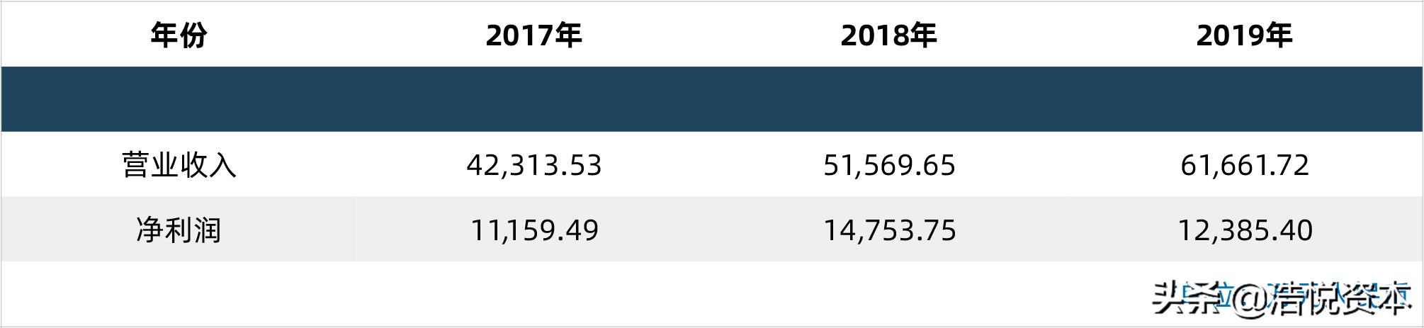 第三批国采报价在哪里看,第3批国采报价
