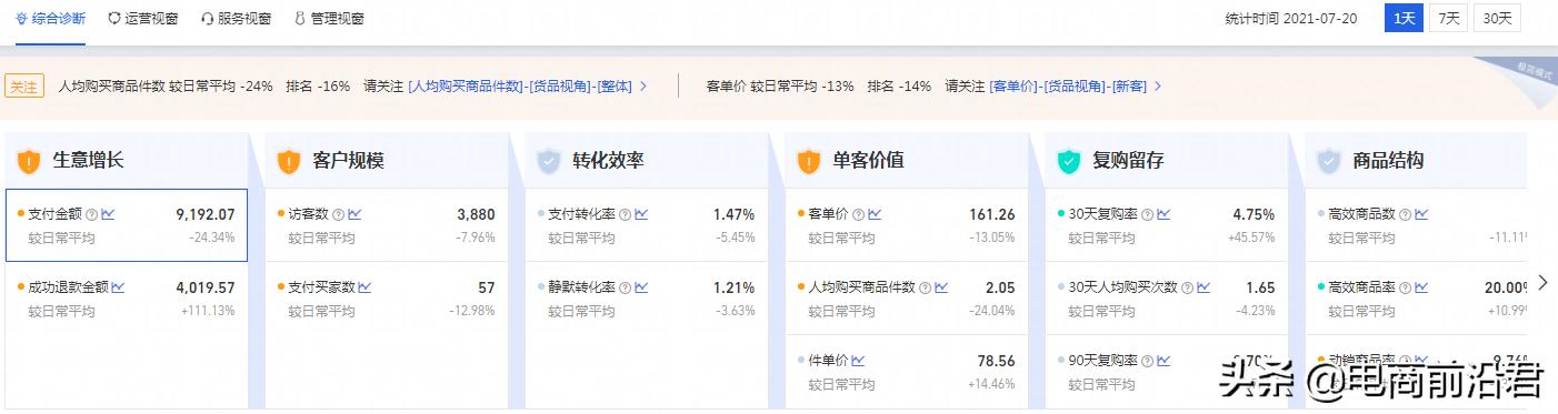 淘宝新手如何避免价格战,淘宝卖家拒绝议价技巧有哪些方法