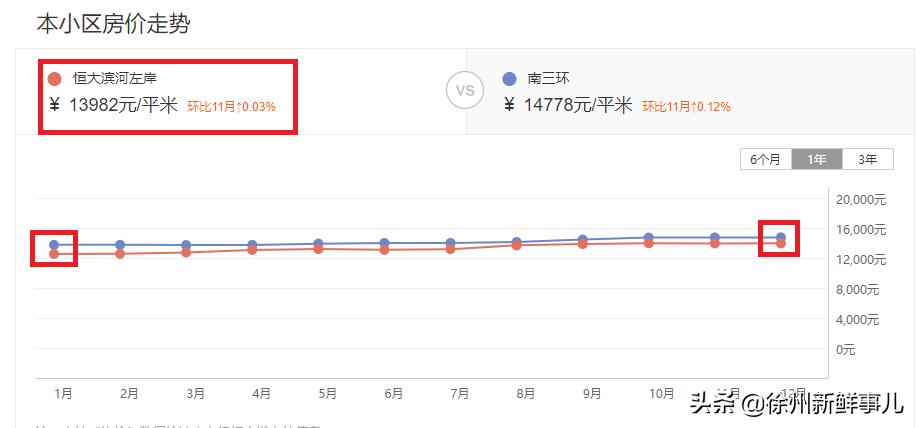 徐州未来5年学区房,徐州学区房二手房最近价格