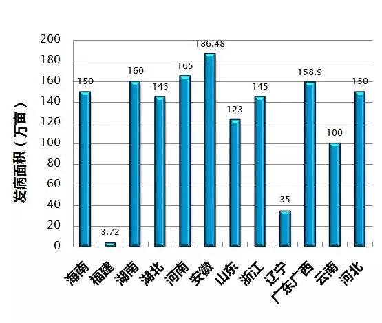 根结线虫病害及治疗方法,根结线虫危害全过程